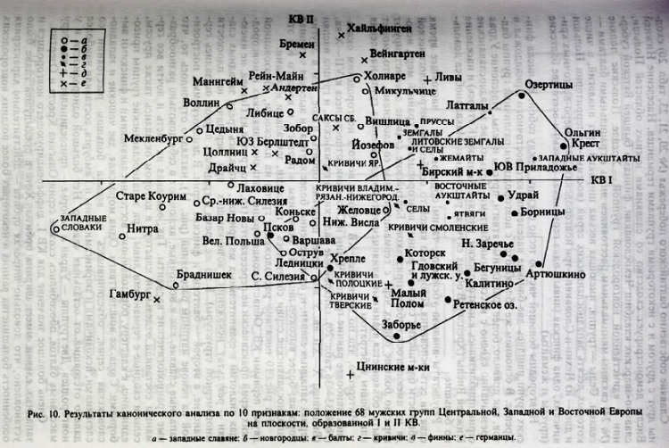 Балты, финны, норманны - из кого состоял Древний Новгород 