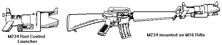 Пуля и плоть: неравное противостояние. Часть 5. Нелетальное кинетическое оружие