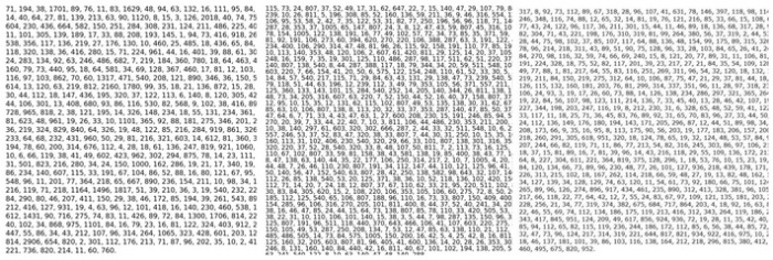 Сокровища Бейла - неразгаданная криптограмма, скрывающая тайну несметных богатств