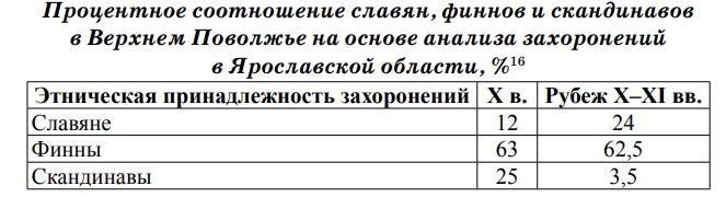 Викинги IX-X веков могли выставить только 3-4 тысячи воинов 
