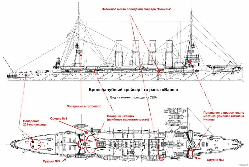 Крейсер "Варяг". Бой у Чемульпо 27 января 1904 года. Ч. 16. Кульминация
