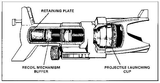Пуля и плоть: неравное противостояние. Часть 5. Нелетальное кинетическое оружие