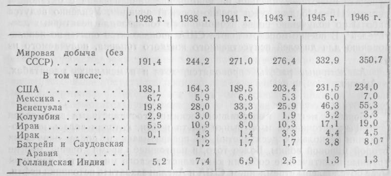 Кровь войны 100 лет назад. Часть 1