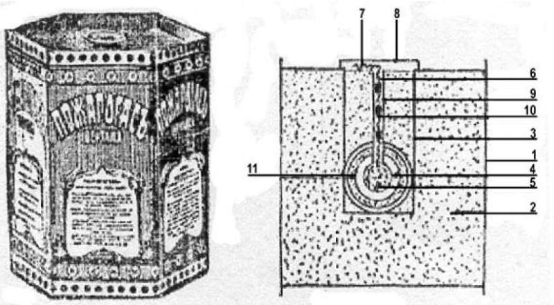 История техники огнеборцев. Химия и пожарная автоматика. Часть 1