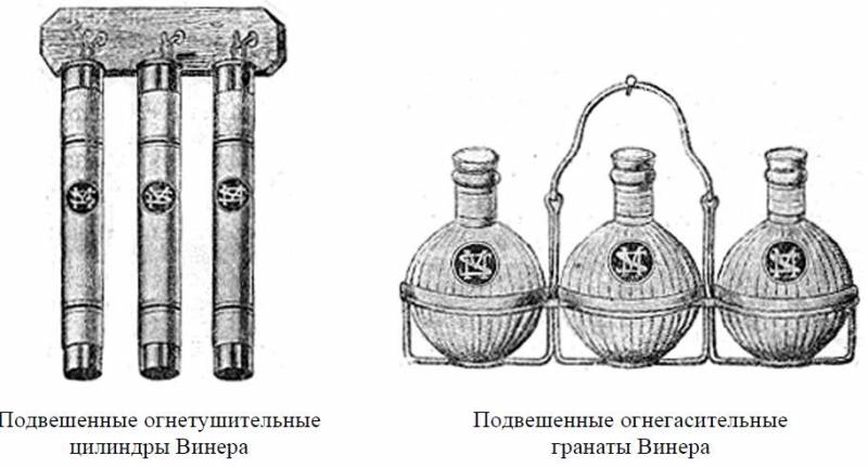 История техники огнеборцев. Химия и пожарная автоматика. Часть 1