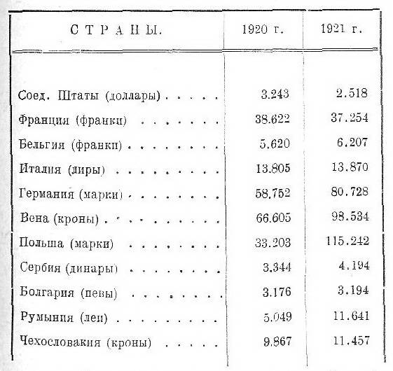 Кредитор Европы