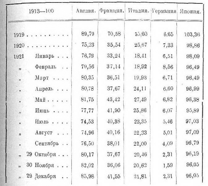 Кредитор Европы
