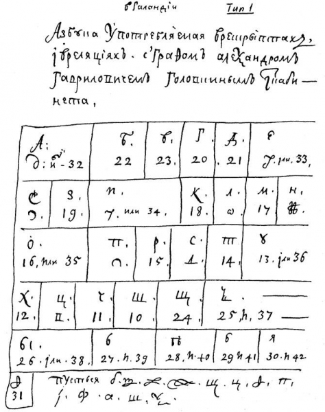 Шифровальщики Петра I. Часть третья