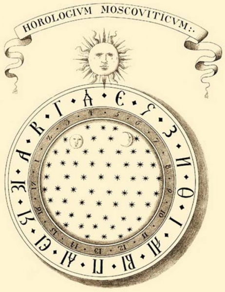 Как выглядели Кремлевские куранты во времена Ивана Грозного и Екатерины II: Знаки зодиака, буквы, Солнце и Луна