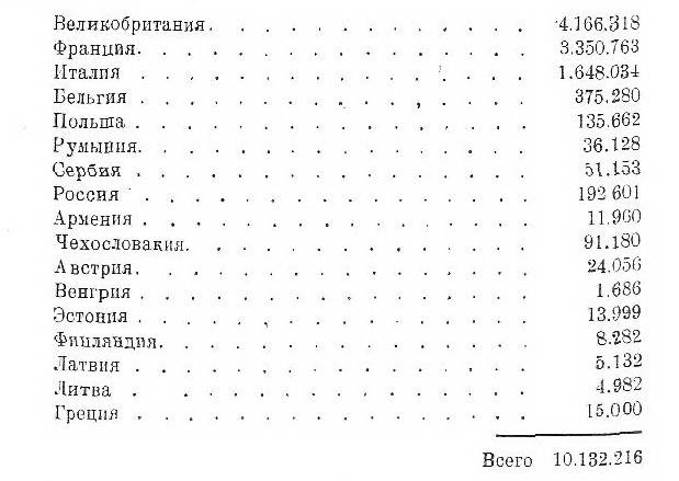 Кредитор Европы