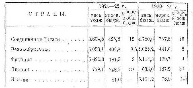 Кредитор Европы