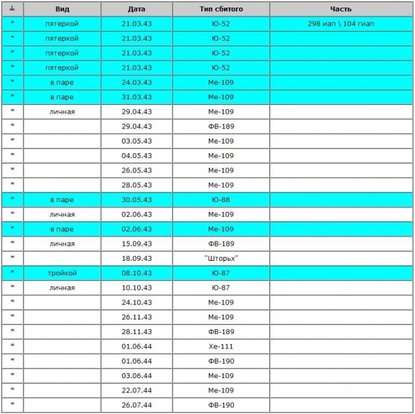 Вечная слава тебе, рыцарь неба!