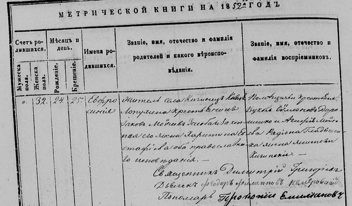 Тайна дня рождения Сталина