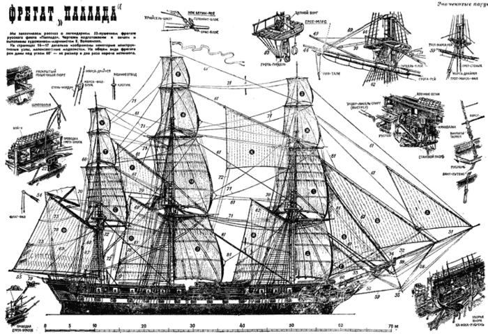  Последнее плавание фрегата &laquo;Паллада&raquo; 