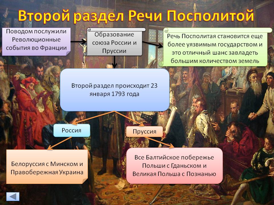 Разделы речи посполитой и внешняя политика россии в конце 18 века план