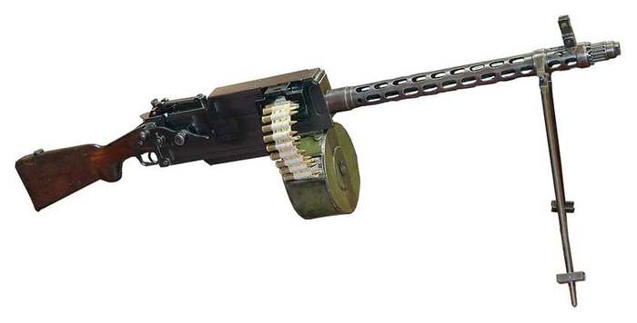  Пулемет Максима &mdash; характеристики, описание, история создания, фото 