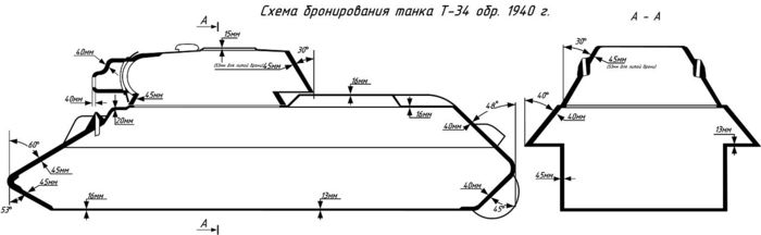 Броня Победы: история танка Т-34