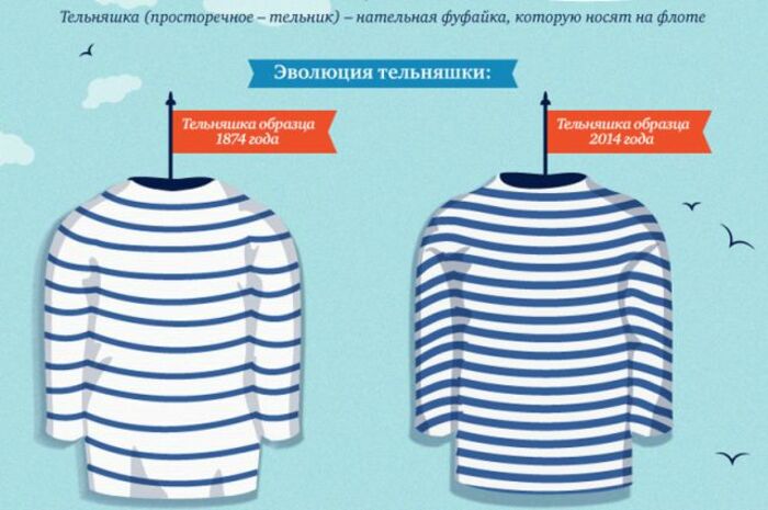  Почему морская душа в полоску? История русской тельняшки 