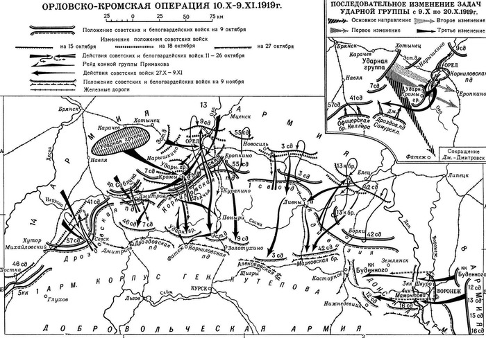 Краткий курс истории. Перелом Гражданской войны