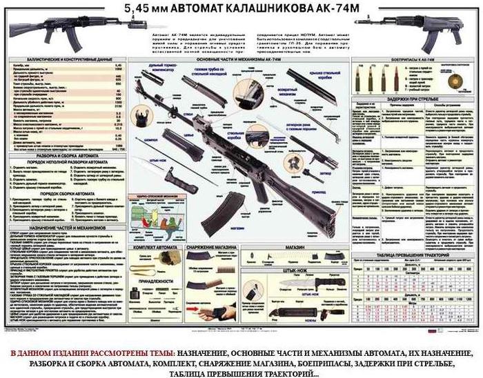 Автомат Калашникова: эволюция легенды