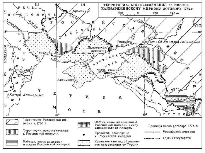 Краткий курс истории. Русско-турецкая война 1768–1774 годов
