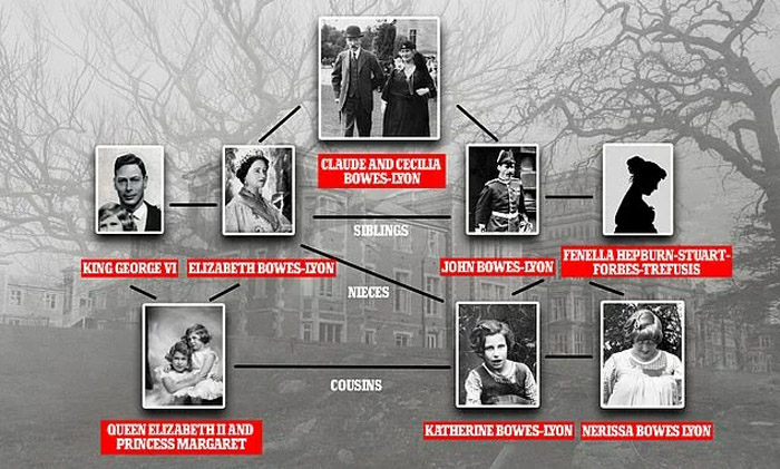 Королевские изгои: Почему две кузины Елизаветы II оказались в психиатрической лечебнице