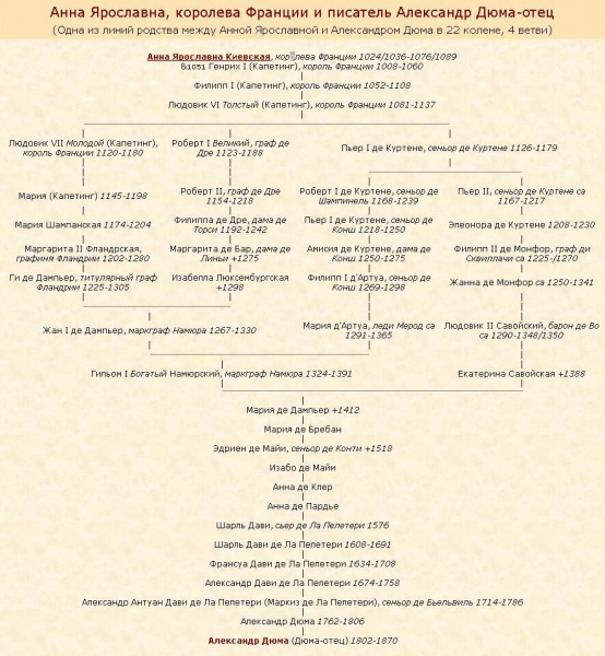 Александр Дюма-отец: «Я всегда начинаю с интересного…»