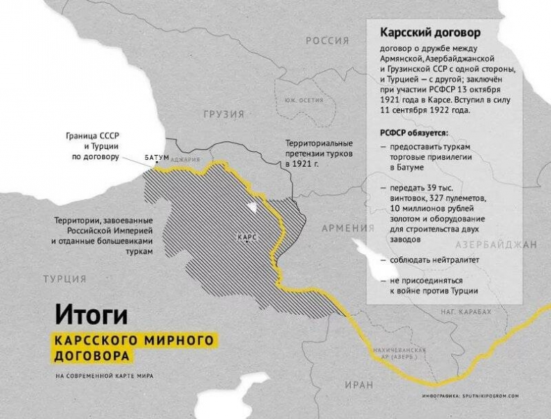 Оккупация Аджарии в 1950-х – миф или блеф?