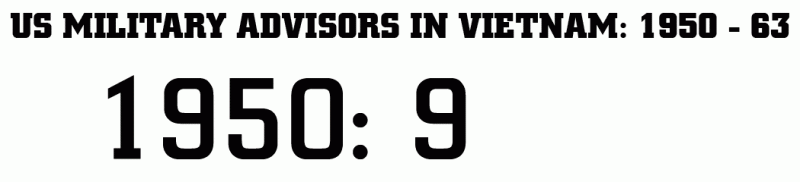 French Departure and US Escalation: A Timeline of the Indochina War up to 1964