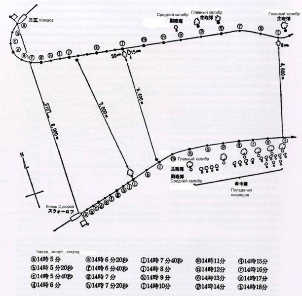 Цусима. Факторы точности японской артиллерии