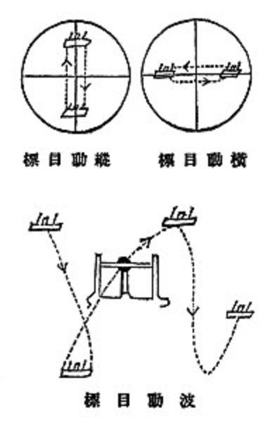 Цусима. Факторы точности японской артиллерии