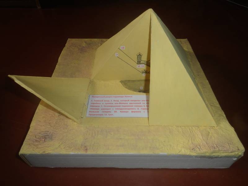 Русские люди допетровской Руси и екатерининских времен о Египте