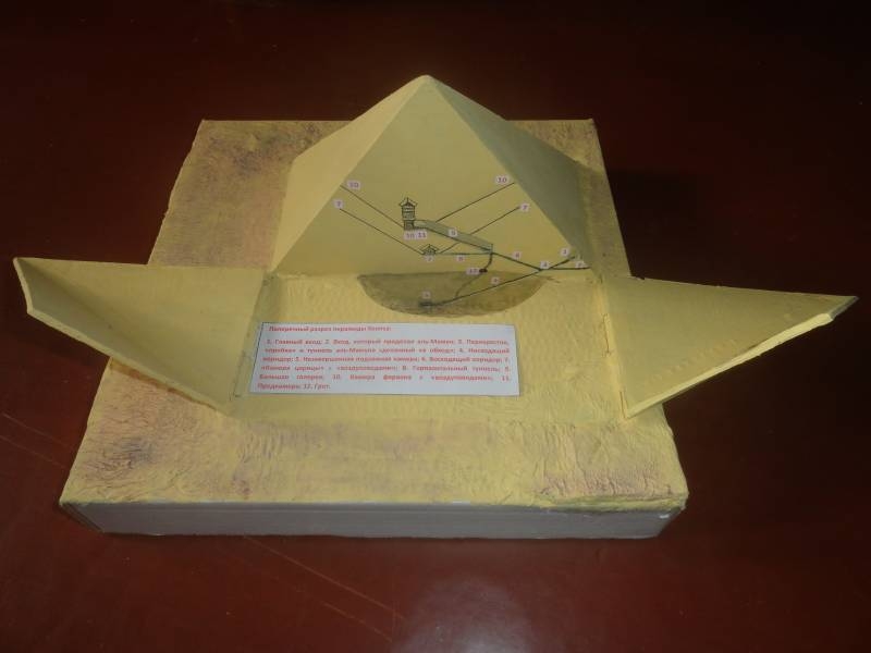 Русские люди допетровской Руси и екатерининских времен о Египте