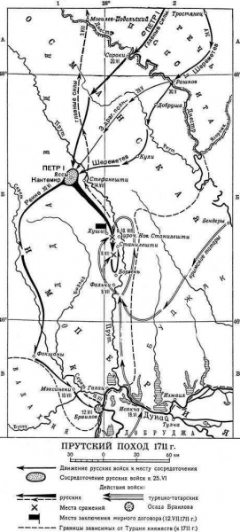 Как царь Пётр упустил возможность разгромить османскую армию на реке Прут
