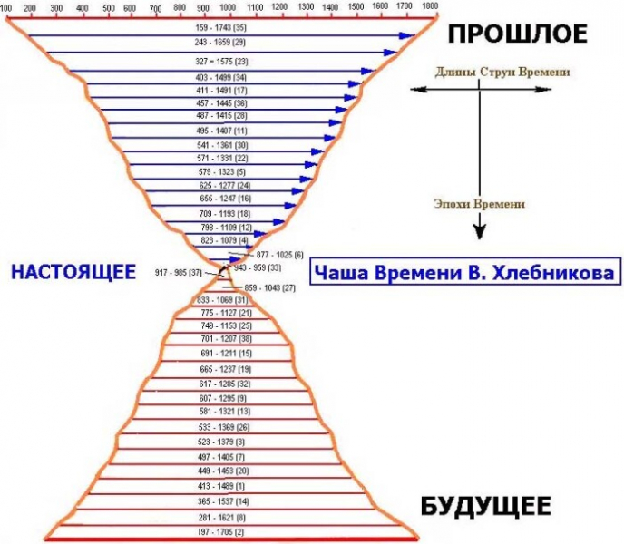 О чем предупреждал Россию гений-недоучка: Феномен предсказаний Хлебникова