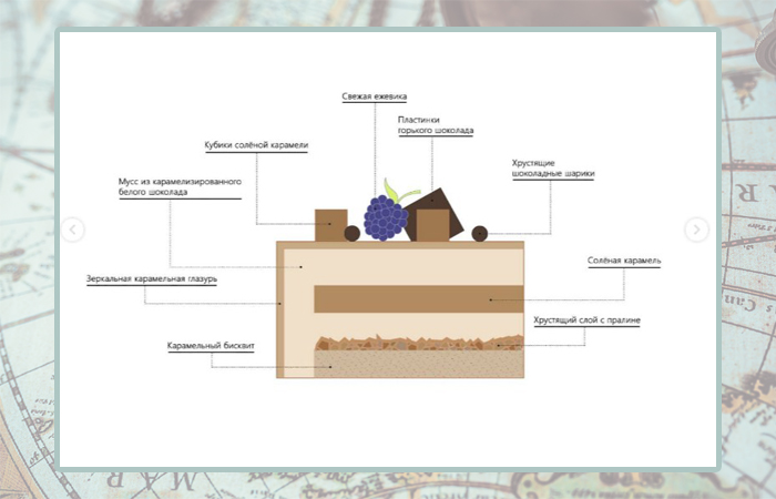 Чертёж торта. Чертёж торта.
