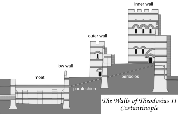 Схема Феодосийских стен. Фото: bing.com.