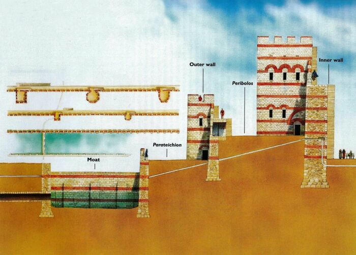 Поперечный разрез, показывающий тройную защиту Феодосийских стен. Фото: cdn.historycollection.com.