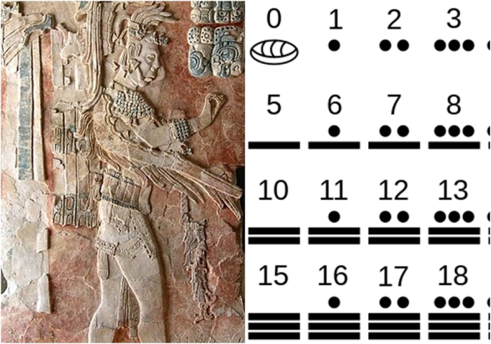Слева направо: Лепной барельеф в музее Паленке. Цифры майя.