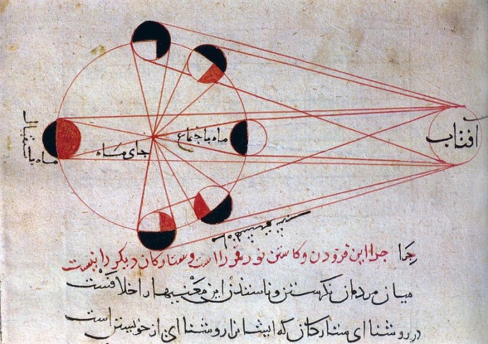 Как арабские ученые стали лучшими в Средние века и почему позже уступили позиции Западу