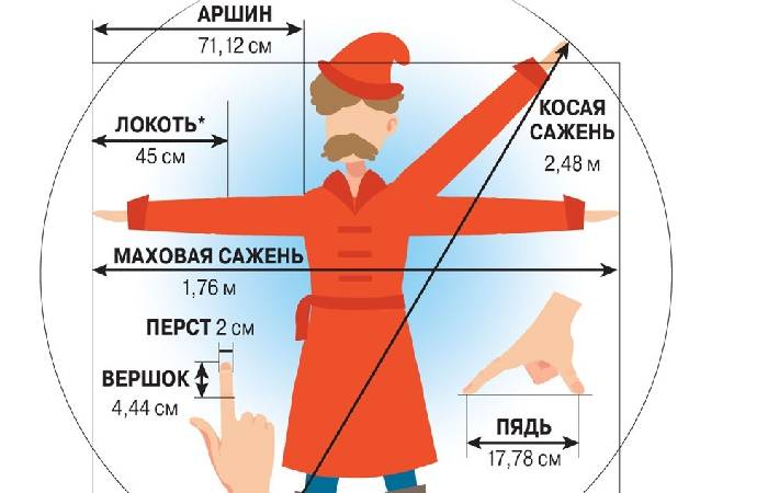 Как измеряли на Руси богатырей, длину и расстояние, не имея линейки и рулетки: любимые измерения славян